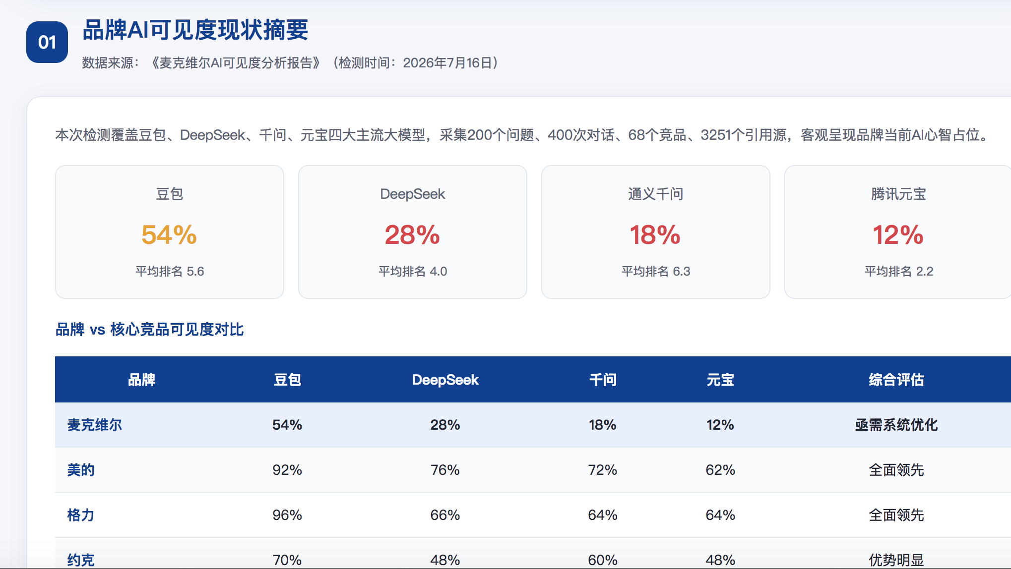 唐山geo分析报告